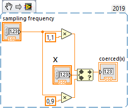 closed-loop-saving-subvi