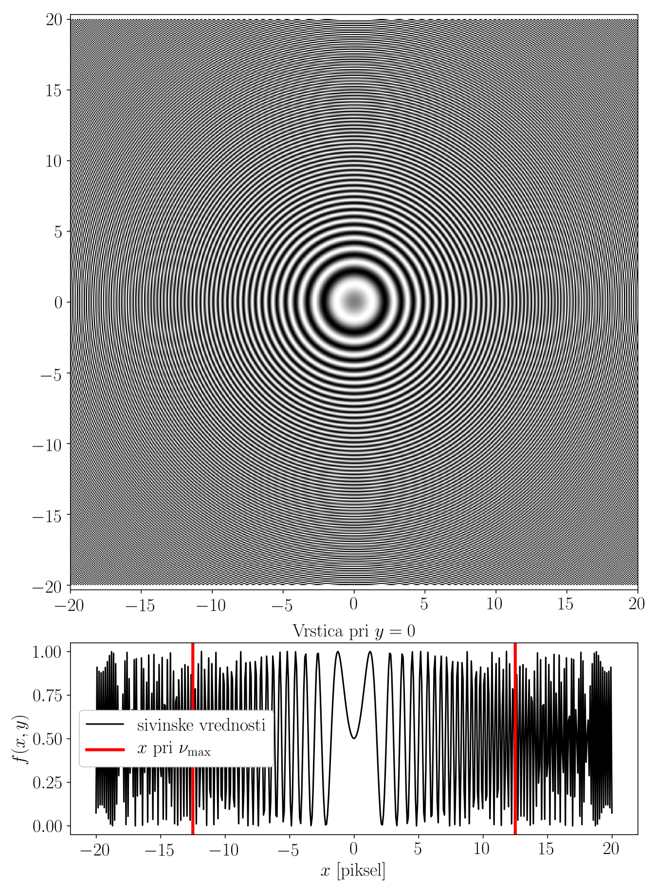 image-aliasing